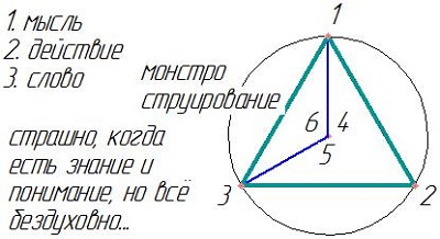 Монстроструирование Монстроструирование